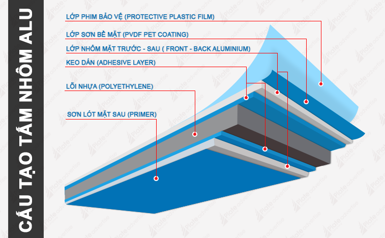 cấu tạo tấm ốp nhôm aluminium